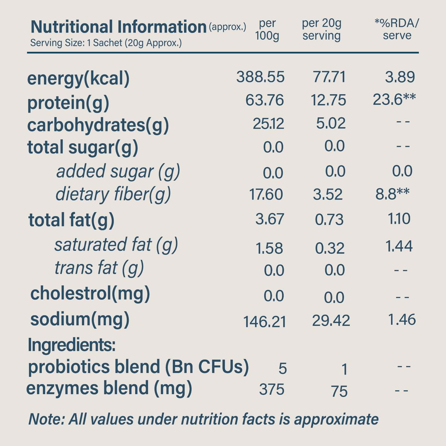 Sarcotone Protein (20 X 20g)